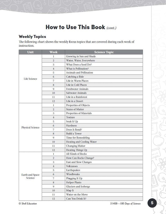 180 Days™: Science, Earth and Space Science for 2nd Grade Practice Workbook for Classroom and Home, Cool and Fun Practice Created by Teachers (180 Days of Practice) - CharlottesWebTheChildrensBookStore.comCharlottesWebTheChildrensBookStore9781425814083